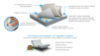 Picture of Dream Supreme™ 8X Hybrid Mattress * Queen