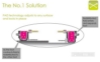 Picture of [Commercial Supply Only] BX26 FLATTECH Auto Adjust Table Base