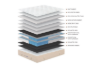 Picture of BALANSA Memory Foam Mini Pocket Spring Thick Mattress with Tencel‑Blend Knit Fabric in Queen/Eastern King Size